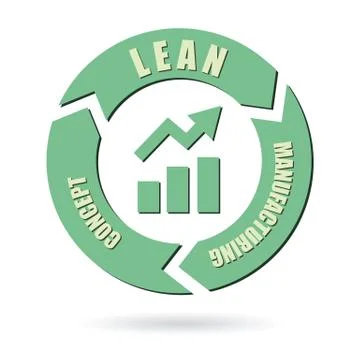 Lean manufacturing concept Stock Illustration