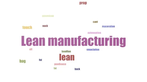 Lean Manufacturing Tagcloud Animated On White Background 스톡 동영상 107210010