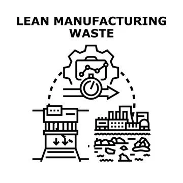 Lean manufacturing waste reduction and environmental impact Stock Illustration