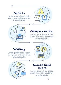 Lean manufacturing waste types infographic vertical sequence Stock Illustration