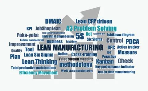 Lean manufacturing words vector Stock Illustration