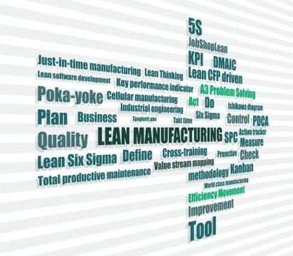 Lean manufacturing words vector Stock Illustration
