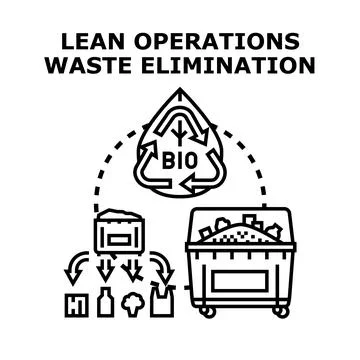 Lean operations waste elimination concept for sustainability Stock Illustration