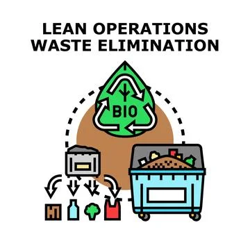 Lean operations waste elimination concept for sustainability Stock Illustration