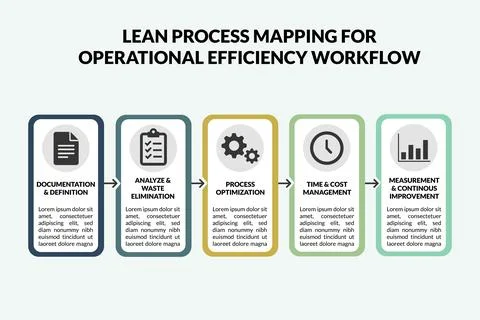 Lean process maps workflow for operational management workshops Stock Illustration