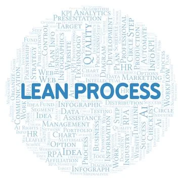 Lean Process typography word cloud create with the text only. Stock Illustration