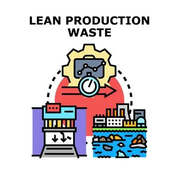 Lean production waste management minimizing industrial pollution Stock Illustration