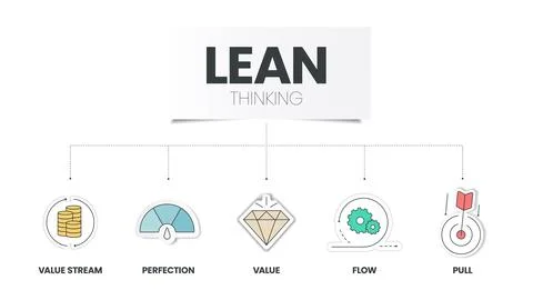 LEAN thinking diagram infographic template with icon has 5 steps to analyse s Stock Illustration