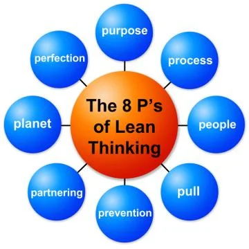 Lean thinking 스톡 일러스트