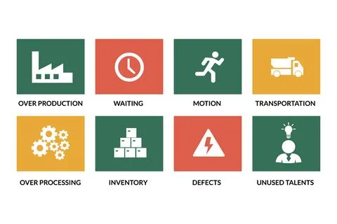 Lean Waste Grid Illustrating Efficiency for Management Audits Stock Illustration