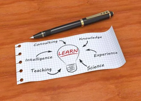 Learn concept Stock Illustration