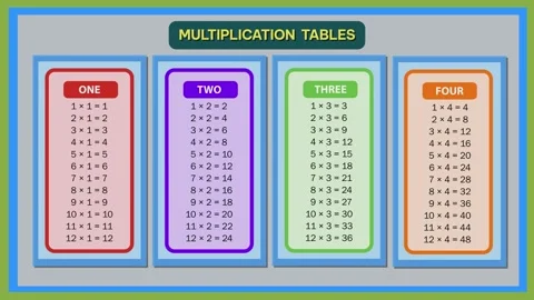 Learn multiplication tables dynamically, build math skills easily Stock Footage 319756083
