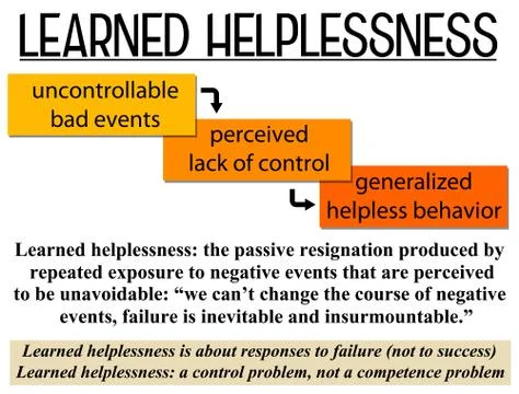 Learned helplessness Illustrazione stock
