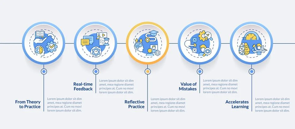 Learning advantages circle infographic template Stock Illustration