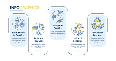 Learning advantages rectangle infographic template Stock Illustration