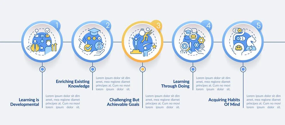 Learning basic concepts blue circle infographic template Illustrazione stock