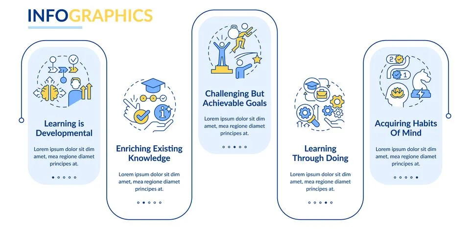 Learning basic concepts blue rectangle infographic template Illustrazione stock