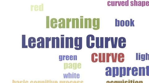 Learning Curve Tag Cloud Animated Isolated Stock Footage 103097352