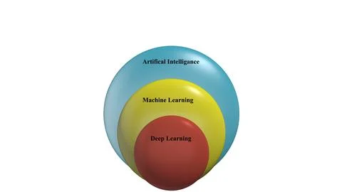 Learning diagram for artificial intelligence Illustrazione stock