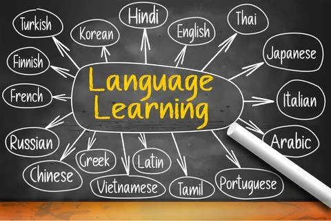 Learning of different languages on chalkboard Stock Illustration