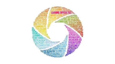 Learning Difficulties Word Cloud Stock Footage 126154893