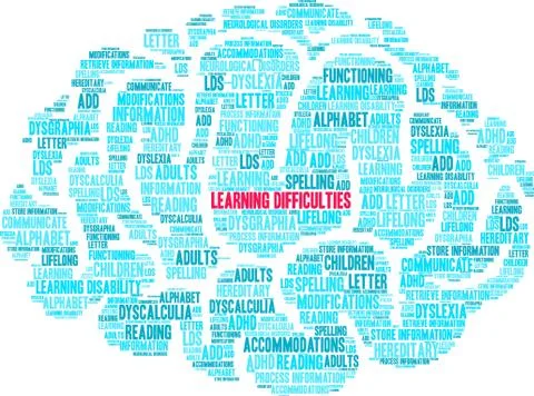 Learning Difficulties Word Cloud Stock-Illustration