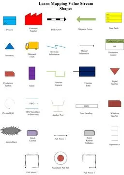 Learning icon Value Stream Mapping Illustrazione stock