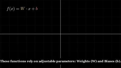 Learning involves adjusting the parameters of an ML model Видео 338446445