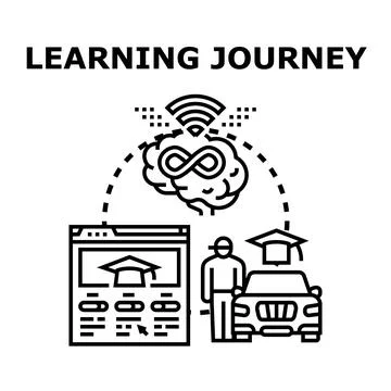 Learning journey education online digital knowledge process 库存插图