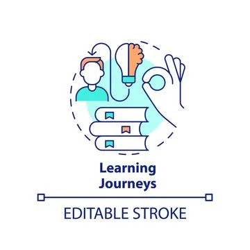 Learning journeys concept icon Illustrazione stock