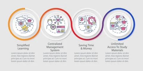 Learning management system benefits loop infographic template Stock Illustration