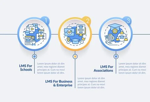 Learning management system deploy options circle infographic template Stock Illustration