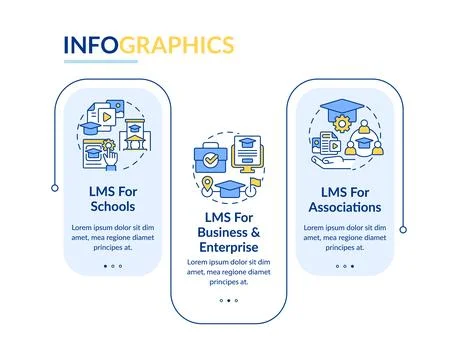 Learning management system deploy rectangle infographic template Stock Illustration