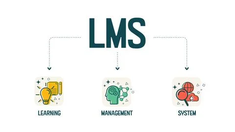 Learning Management System or LMS vector infographic Illustrazione stock