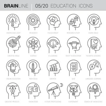 Learning mind Process icon Set Illustrazione stock