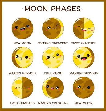 Learning moon phases. Moon Phase Print. Educational Posters with Lunar phas.. Stock Illustration