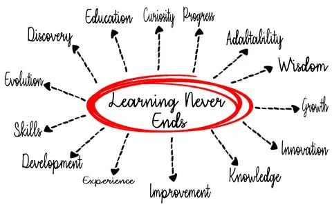 Learning Never Ends With Progress, Innovation, and Development Concepts Stock Photos