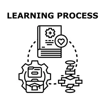 Learning process concept illustration with knowledge and workflow 库存插图