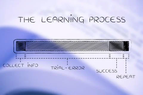 The learning process, with long trial-error Ilustração Stock