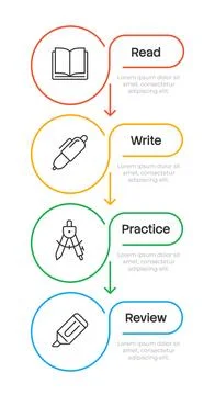 Learning process vertical infographic 4 steps Stock Illustration