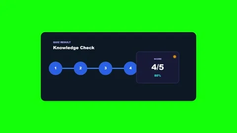 Learning Quiz Score Stepper Green Screen Overlay Video stock 342973605