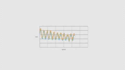 Learning Rate Too High Machine Learning Loss Curve Clean Animation Overlay 4K Stock-Footage 339304259