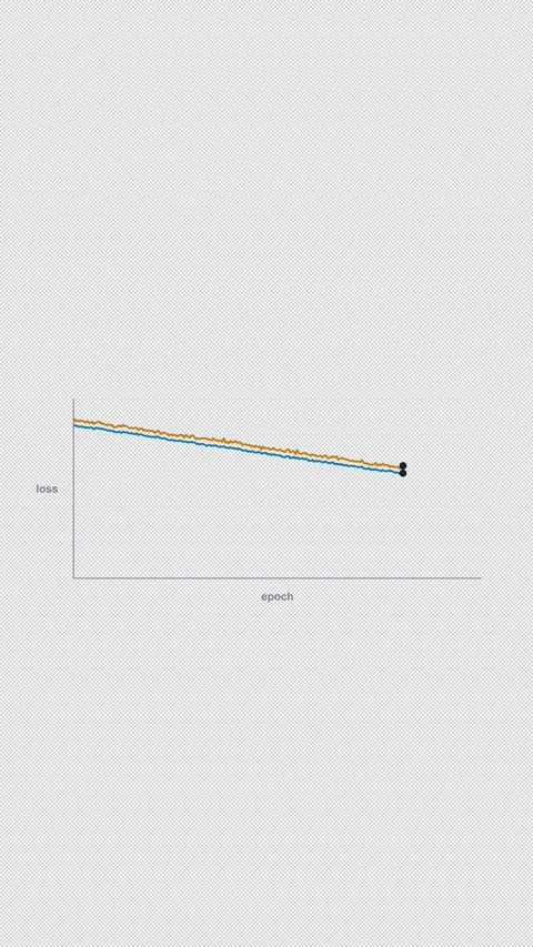 Learning Rate Too Low Clean No Text Machine Learning Loss Vertical 9x16 Light Stock Footage 339496350