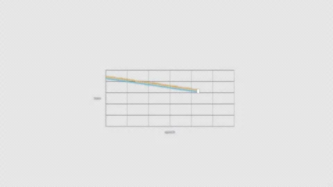 Learning Rate Too Low Machine Learning Loss Curve Clean Animation Overlay 4K Stockbeeldmateriaal 339304251
