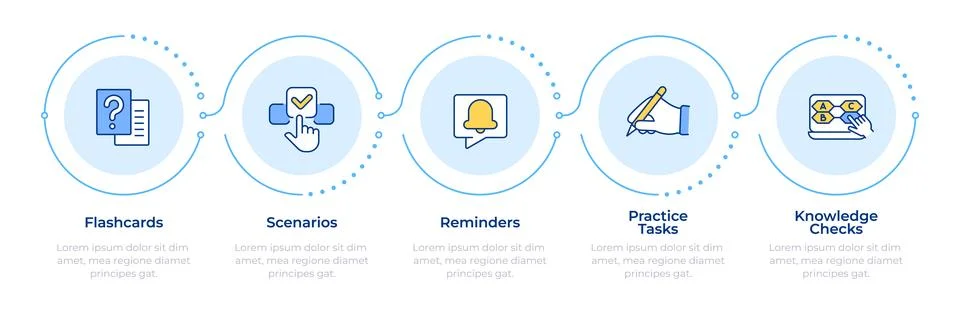 Learning reinforcement methods infographic 5 steps Stock Illustration