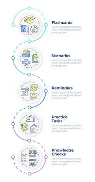Learning reinforcement methods infographic vertical sequence Stock Illustration