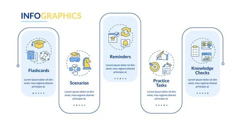 Learning reinforcement methods rectangle infographic vector Stock Illustration