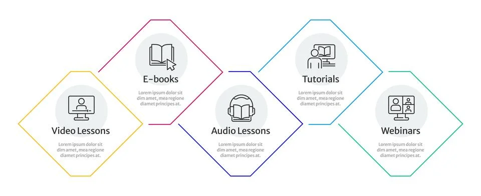 Learning resources infographic 5 steps Stock Illustration
