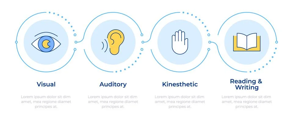 Learning style infographic 4 steps Stockillustratie