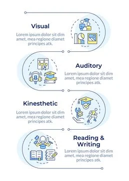 Learning style infographic vertical sequence Illustrazione stock